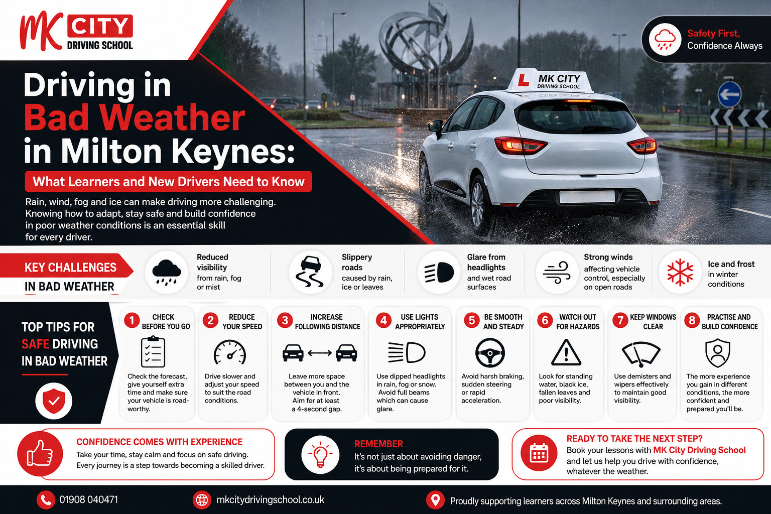 Bad weather driving on Milton Keynes